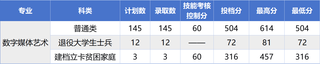25录取分数线.png